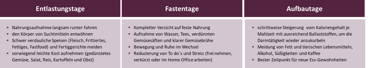 Heilfastenkur nach Buchinger - Fastenprogramme